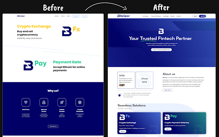 Cover image for Redesign website for a Fintech client.