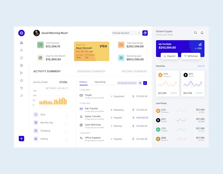 Cover image for Crypto Management Dashboard ui, ui Design, uiux Design