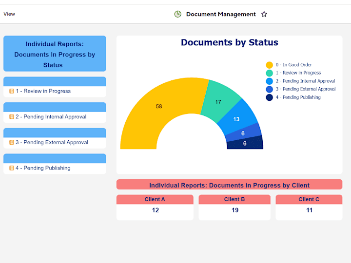 Cover image for Document Management in Smartsheet