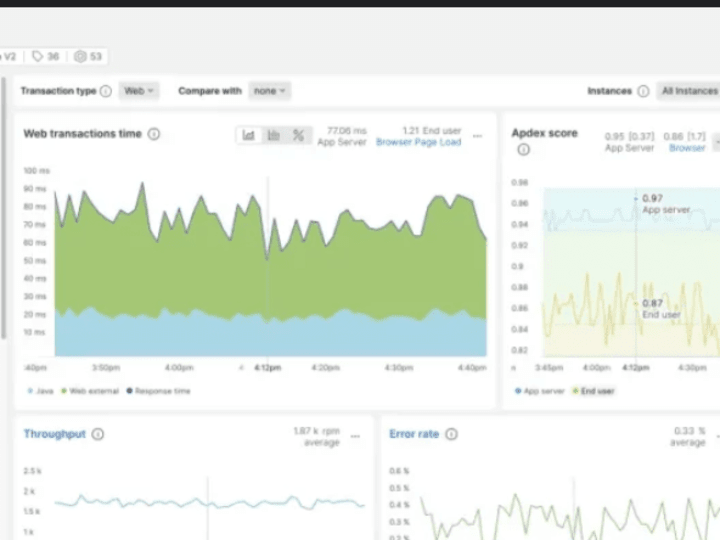 Cover image for New Relic Implementation