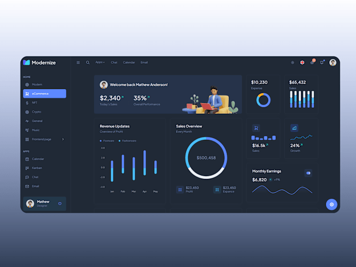 Cover image for Dashboard page design Admin report web page design