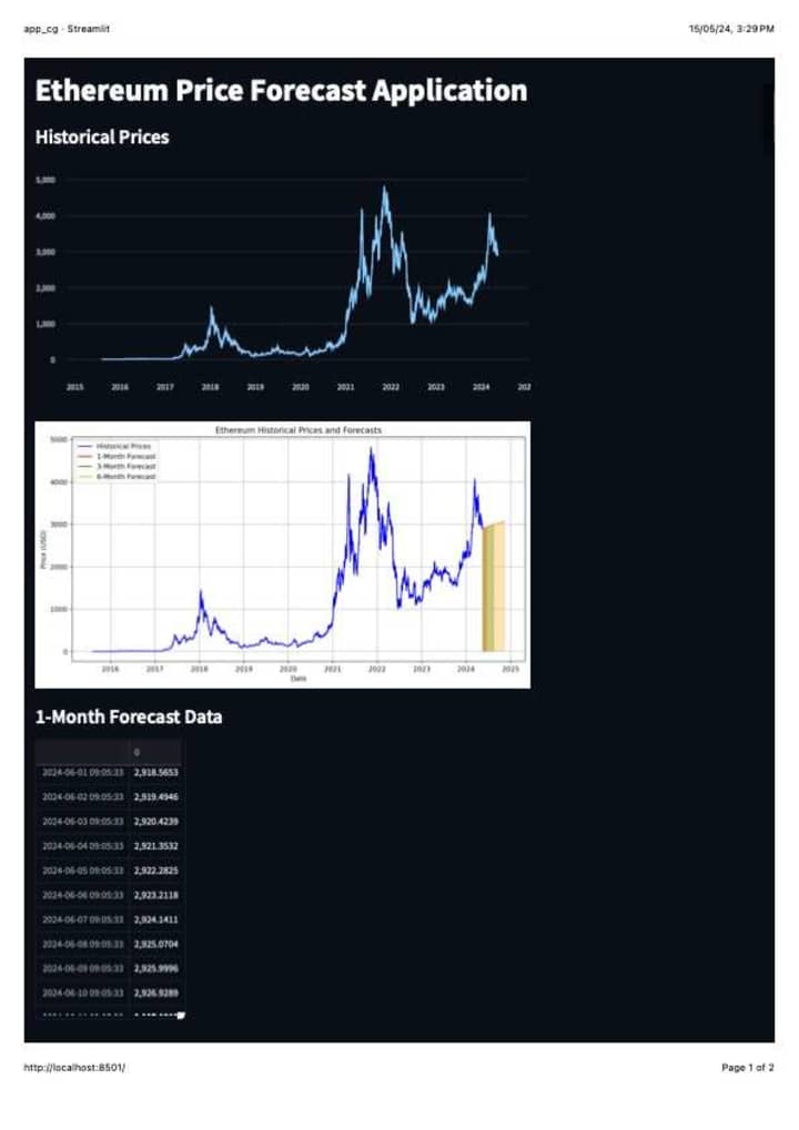 Cover image for Web Application To Analyse Bitcoin Prices