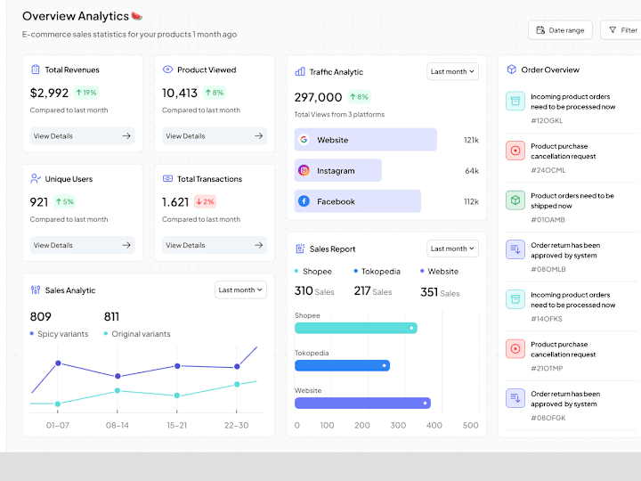 Cover image for Sales Analytic Dashboard 📊