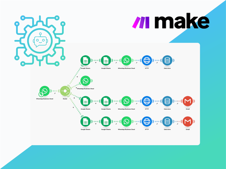 Cover image for Transform your business with Automation Workflows using Make.com