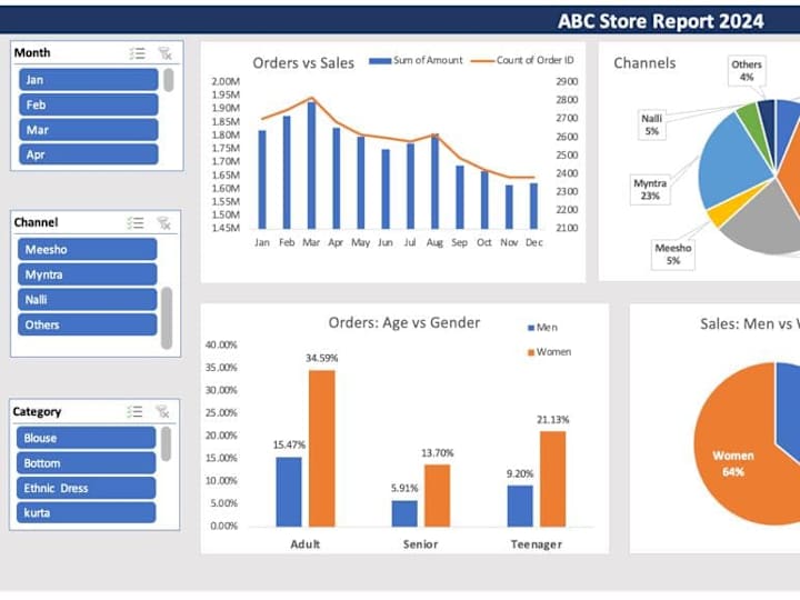 Cover image for I will create an interactive dashboard for your business!