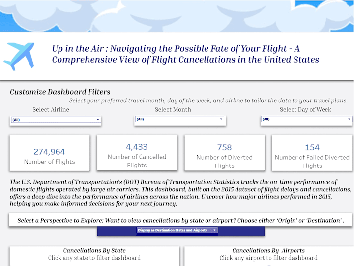 Cover image for US Flight Analysis and Visualization with Tableau