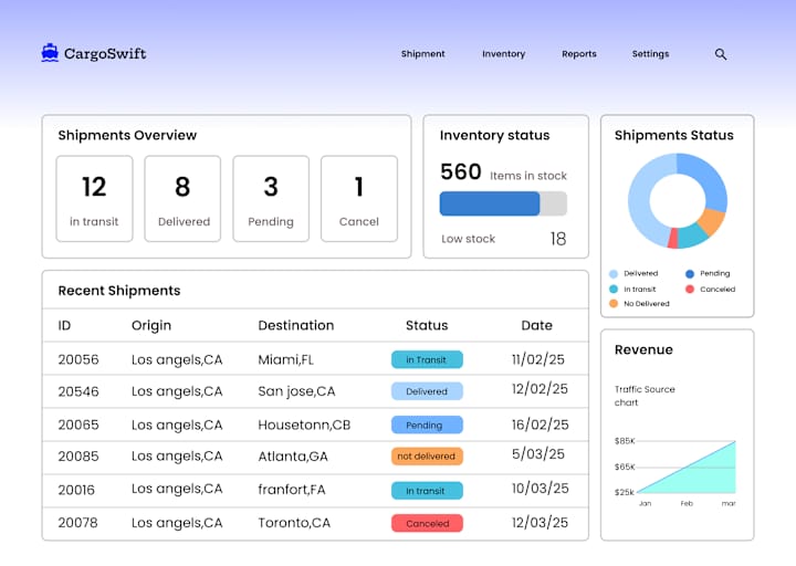 Cover image for Cargoswift Dashboard UI