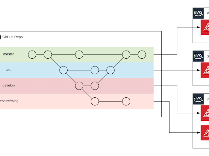 Cover image for Webapp Hosting in aws using amplify