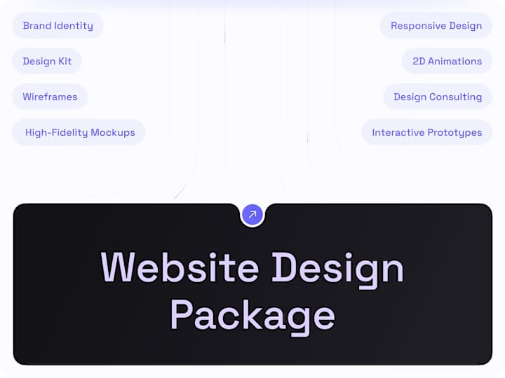 Cover image for Website Design Package