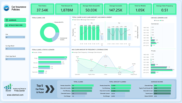 Cover image for Car Insurance Policies Power BI Dashboard