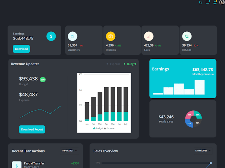 Cover image for Admin Dashboard