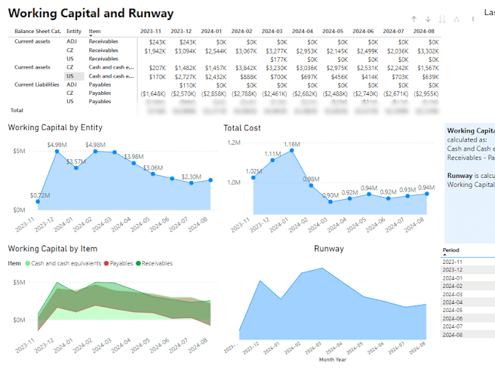 Cover image for Power BI dashboard for a B2B SaaS startup📈