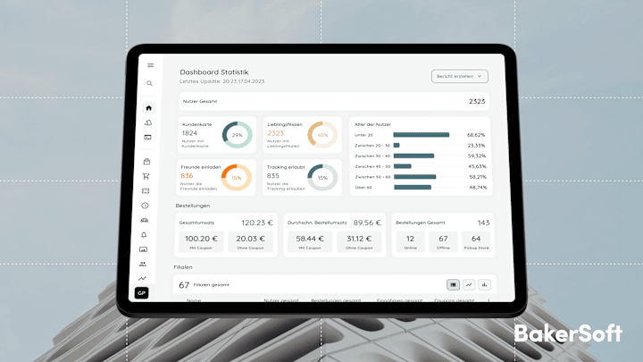 Cover image for BakerSoft Dashboard