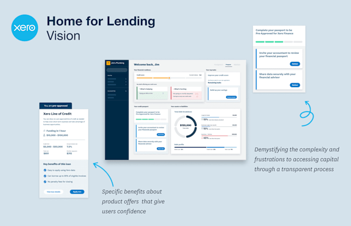 Cover image for Xero - Lending