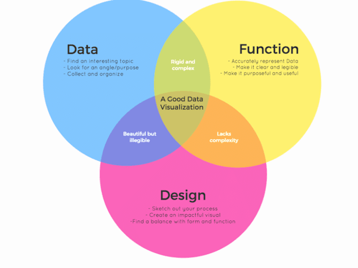 Cover image for Data Visualization for Business Insights