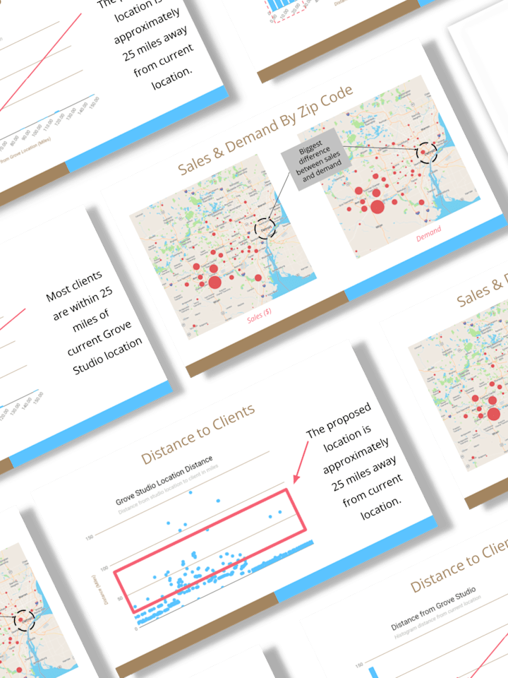 Cover image for FINDING THE PERFECT SECOND LOCATION BASED ON GROWTH-DRIVEN DATA