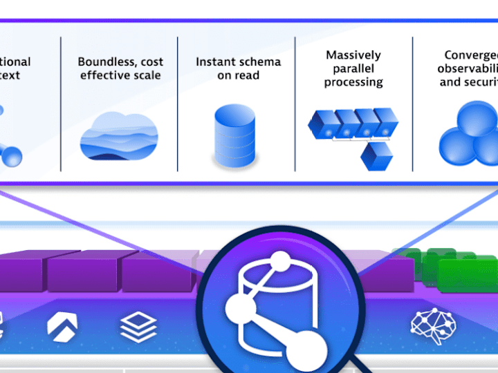 Cover image for Dynatrace Grail Deployment