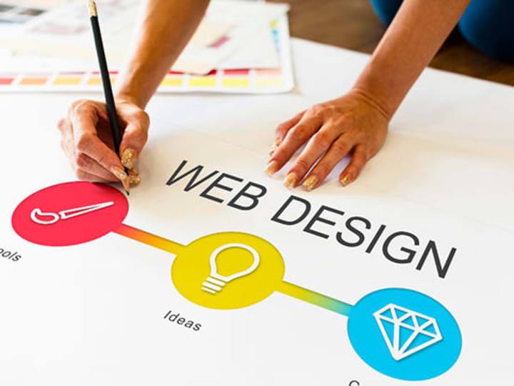 Cover image for Website Design