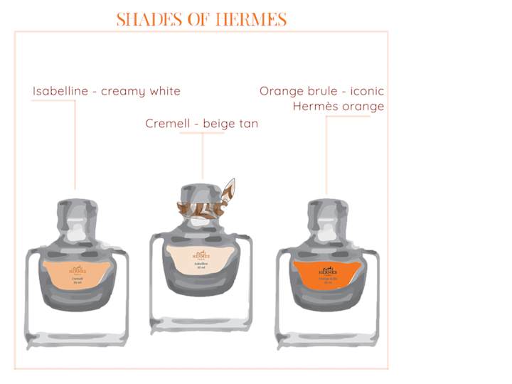 Cover image for Hermès Perfume Extension