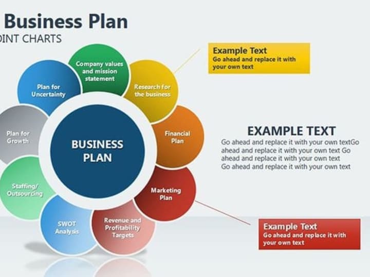 Cover image for commercial business plan assignment