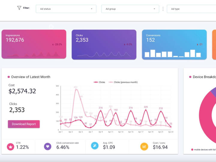 Cover image for BI Dashboard | Google Analytics | Google Data Studio