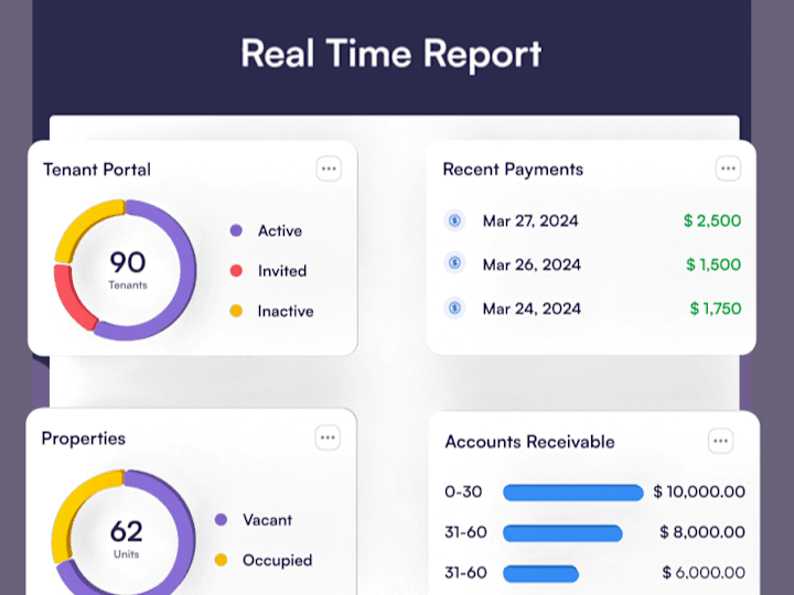 Cover image for Spline Animation for Dashboard Features Intro