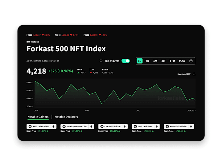 Cover image for Market Index Design