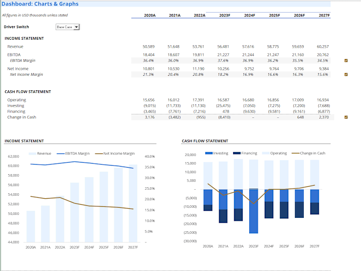 Cover image for Financial analysis and valuation