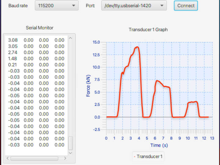 Cover image for GeoDataLogger