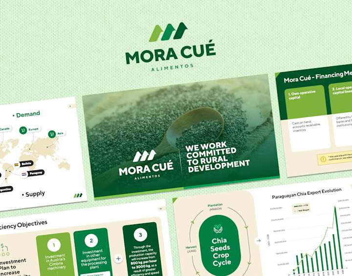 Cover image for Mora Cué Pitch Deck Revamp