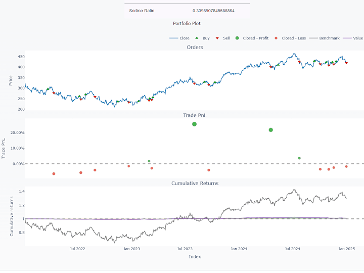 Cover image for Trading Strategy Backtesting Assistant