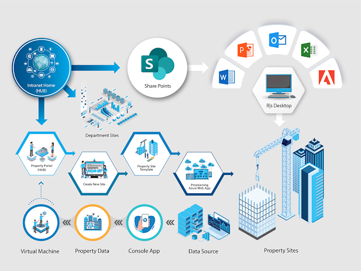 Cover image for infographic on Behance