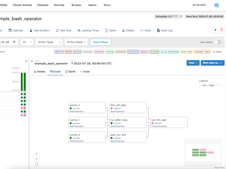 Cover image for Data Analytics Platform