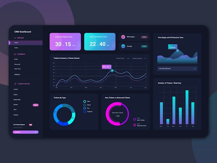 Cover image for Customer Churn Project