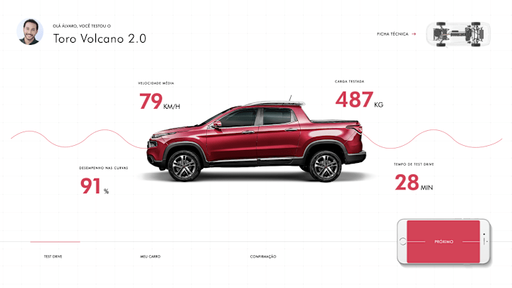 Cover image for Fiat Car Experience