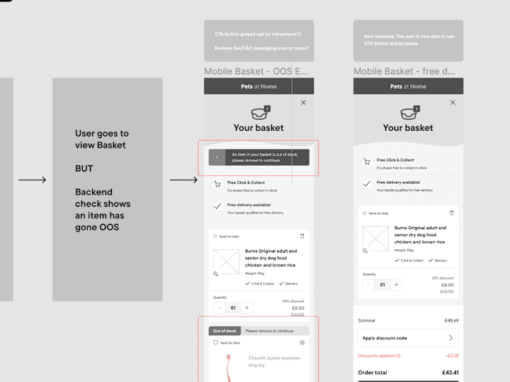 Cover image for UX Sales Funnel Optimisation