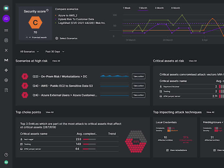 Cover image for UI XM Cyber project