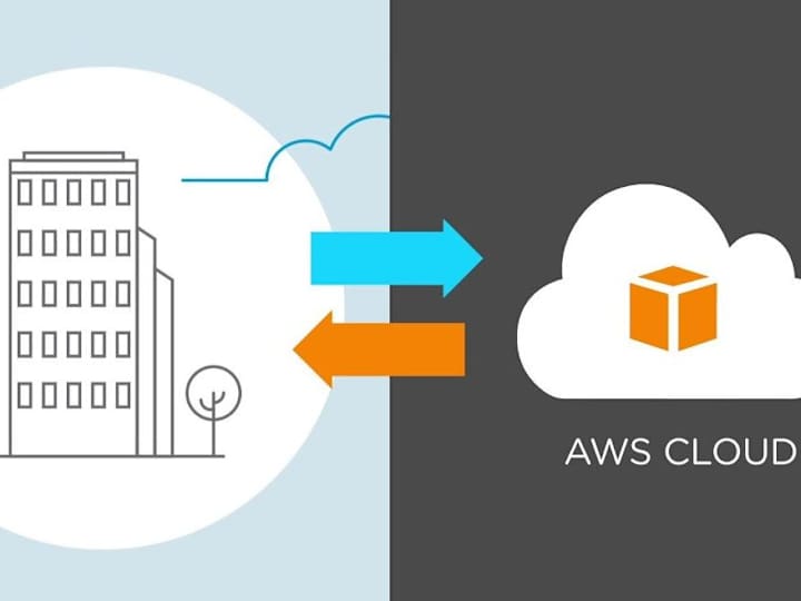 Cover image for Migrated Infrastructure from On-Prem to AWS for a 3-Tier Applica