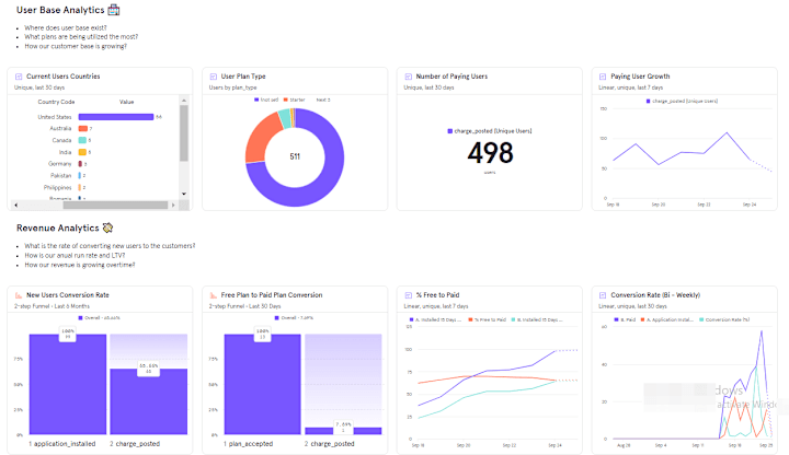 Cover image for Mixpanel Setup For Shopify App