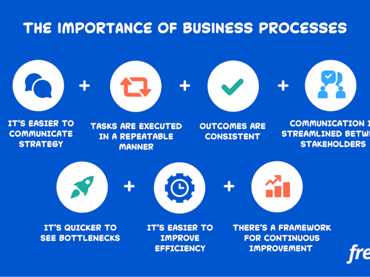 Cover image for Business Process Optimization