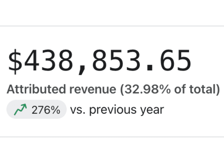 Cover image for 276% YoY Growth in 5 Months