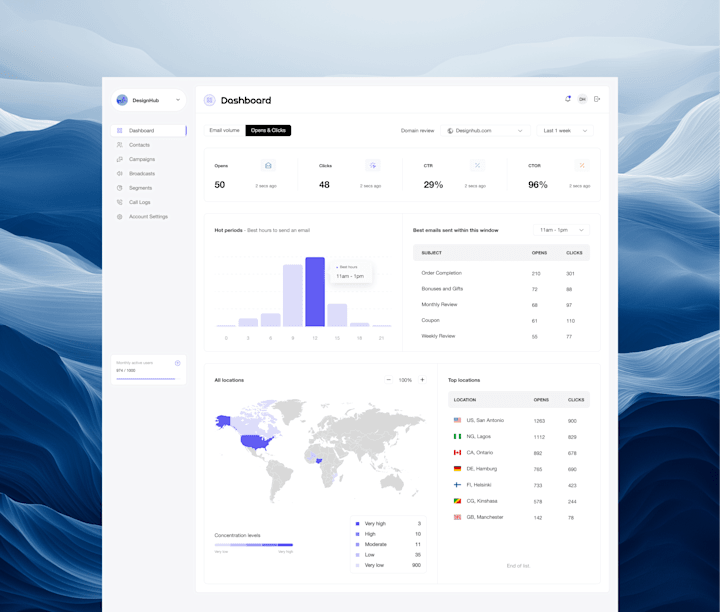 Cover image for Email Marketing Saas Dashboard