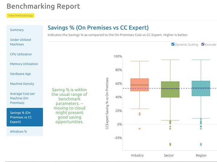 Cover image for Machine Right-sizing Cost Report: CloudChomp