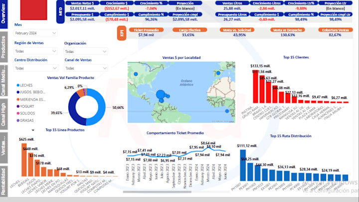 Cover image for Sales Performance Report