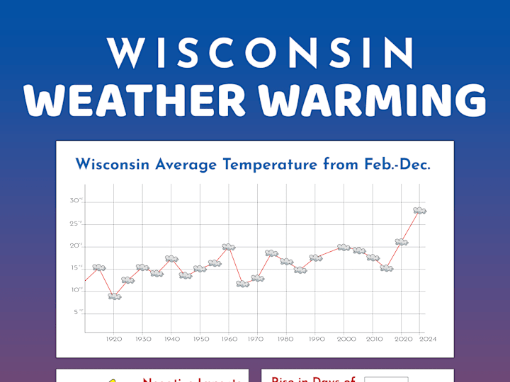 Cover image for Weather Infographic