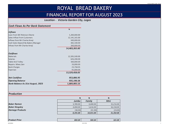 Cover image for Financial Reporting