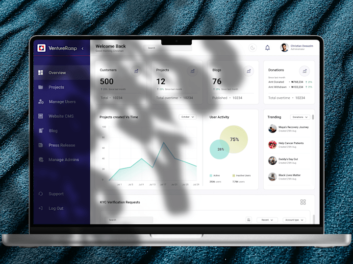 Cover image for Effective designs for your Admin Dashboard