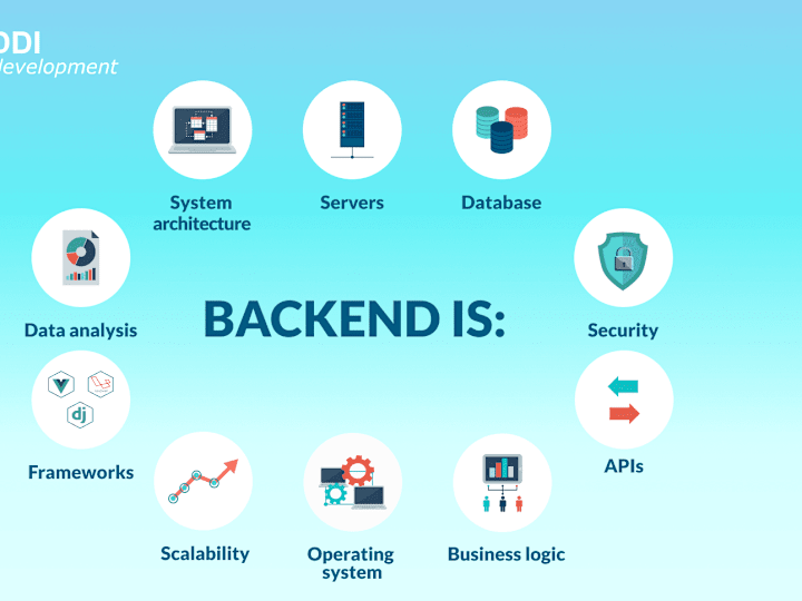 Cover image for Backend Development for High-Traffic Applications