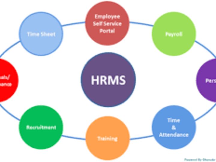 Cover image for Human Resources Management System