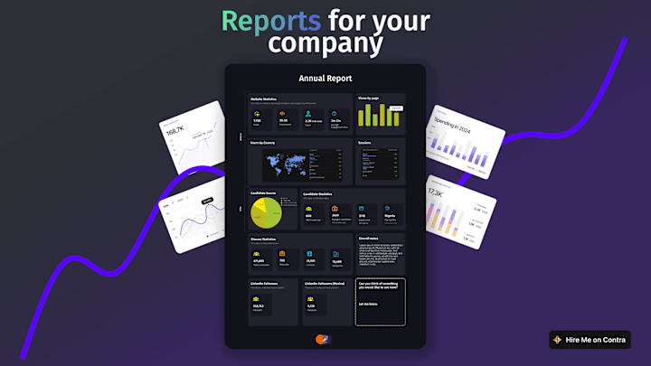 Cover image for Reports for your Company 📊 - Make Data-Driven Decisions